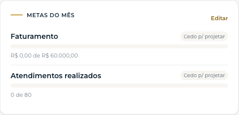 Metas no Painel